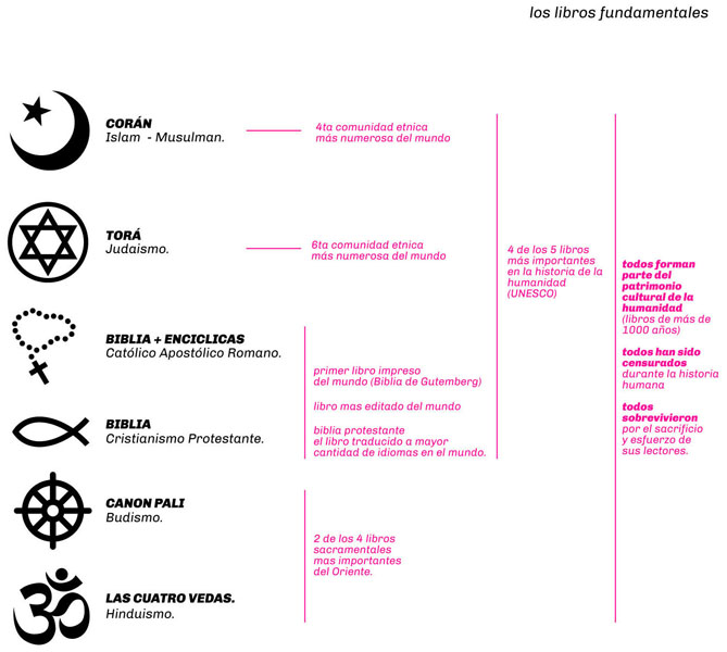 Los Libros Fundamentales